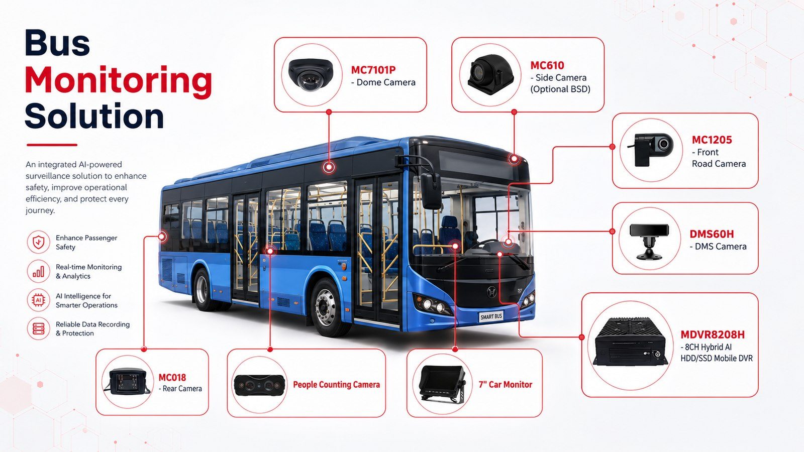 Bus Monitoring Solution