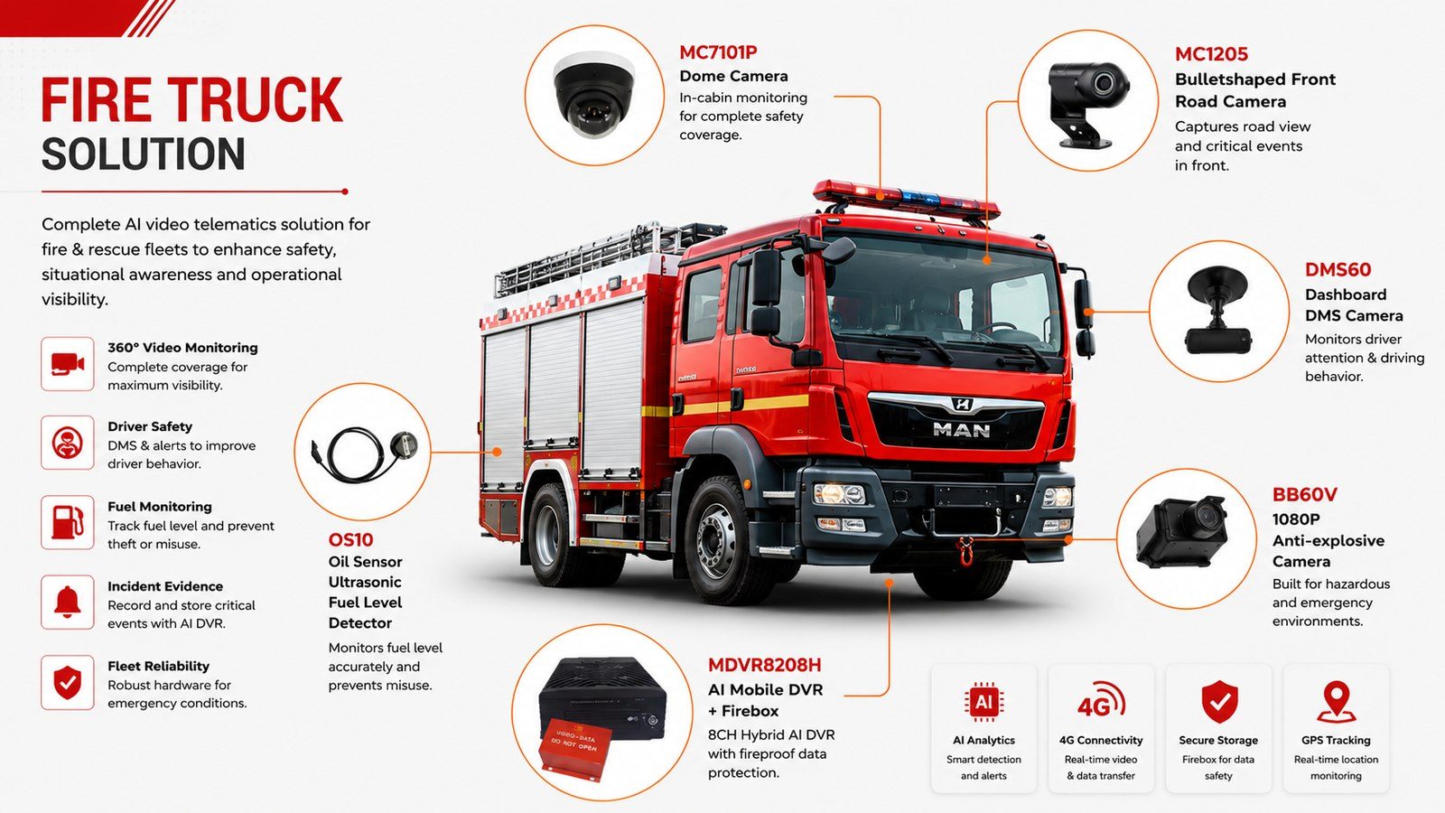 Fire Truck Solution