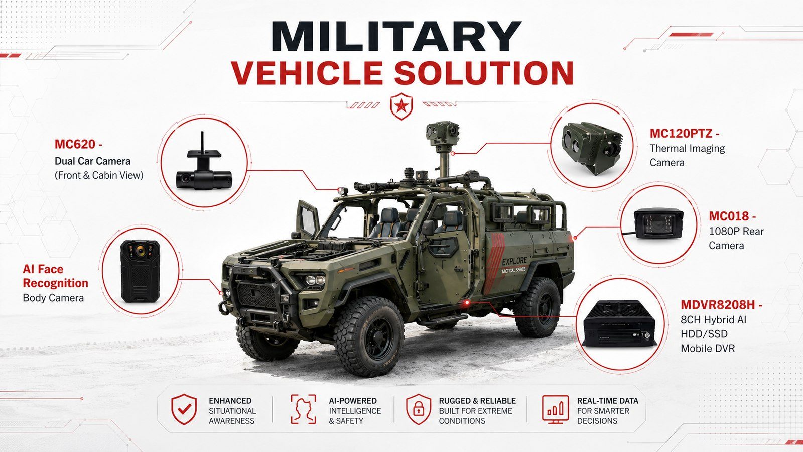 Military Vehicle Solution