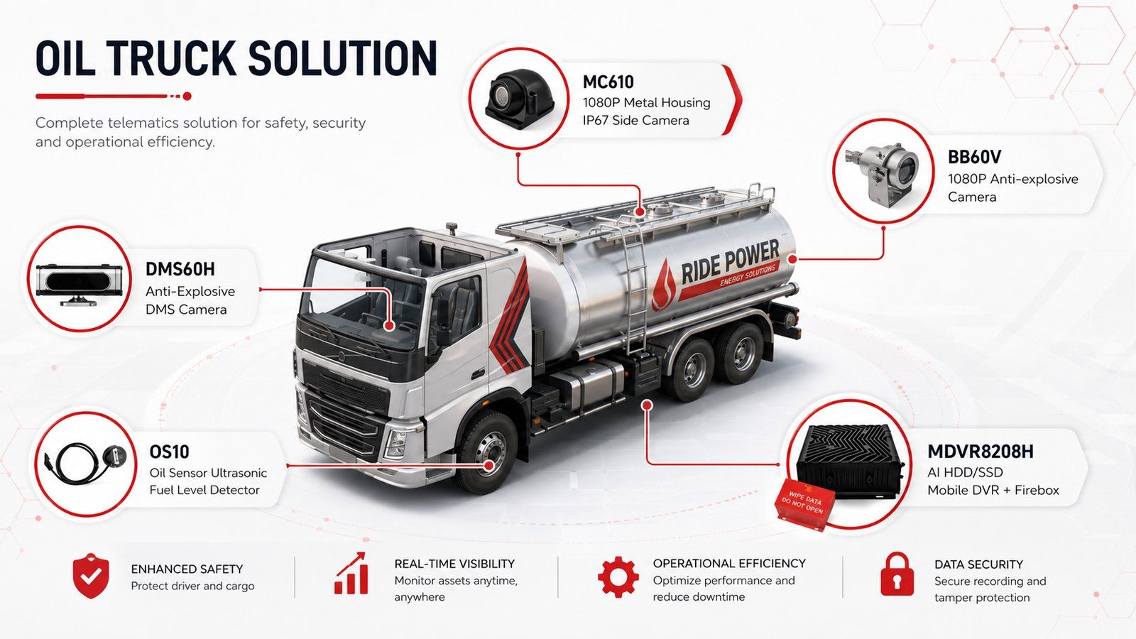Oil Truck Solution