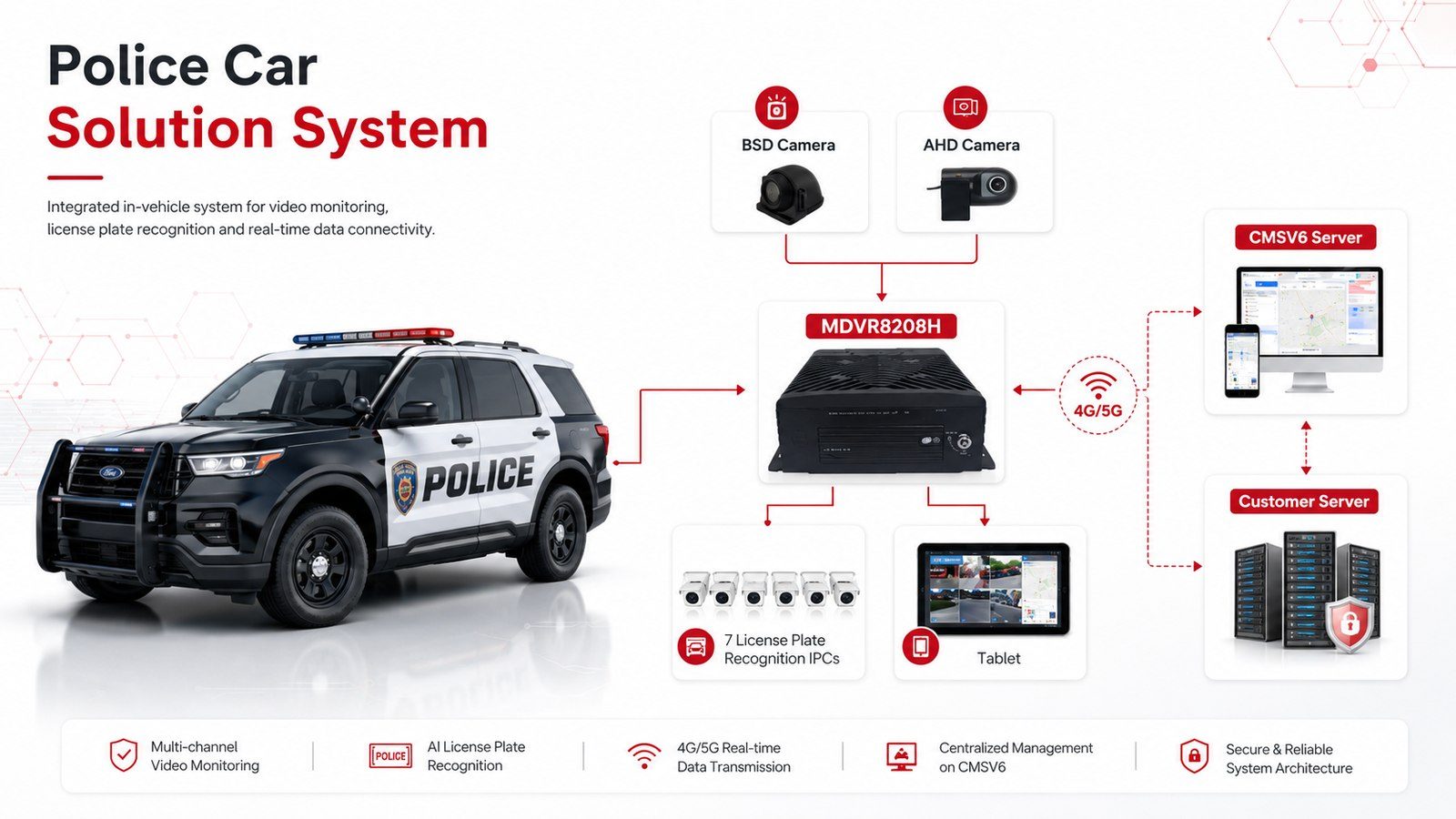 Police Car Solution System