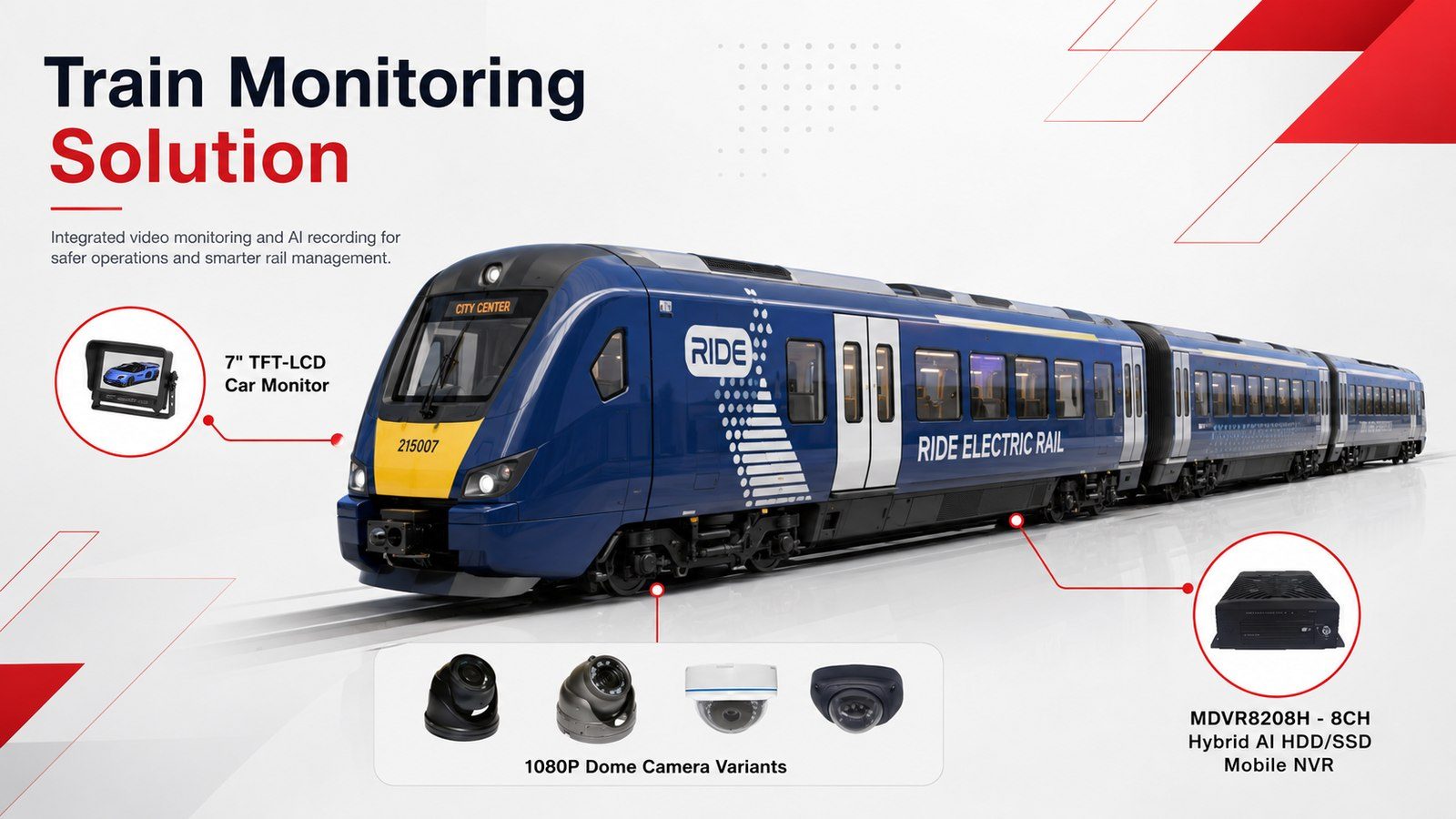 Train Monitoring Solution