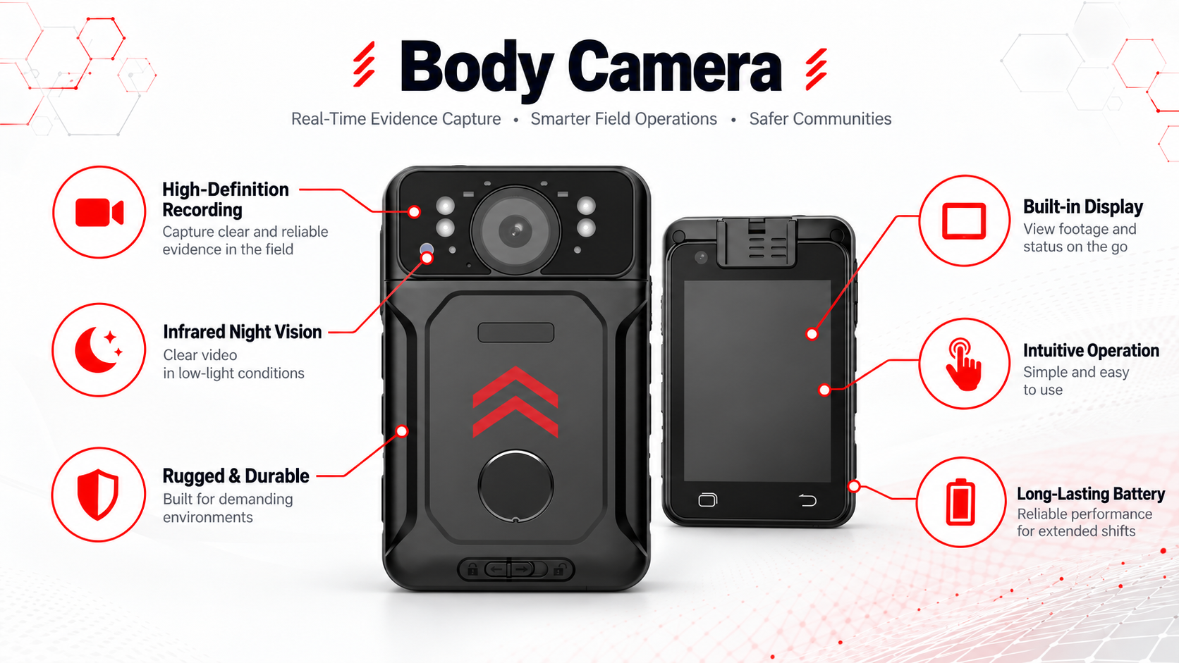 Body Camera Solution