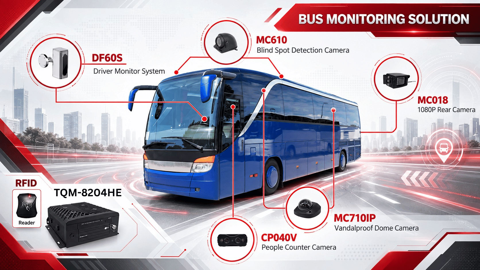 Bus Monitoring Solution