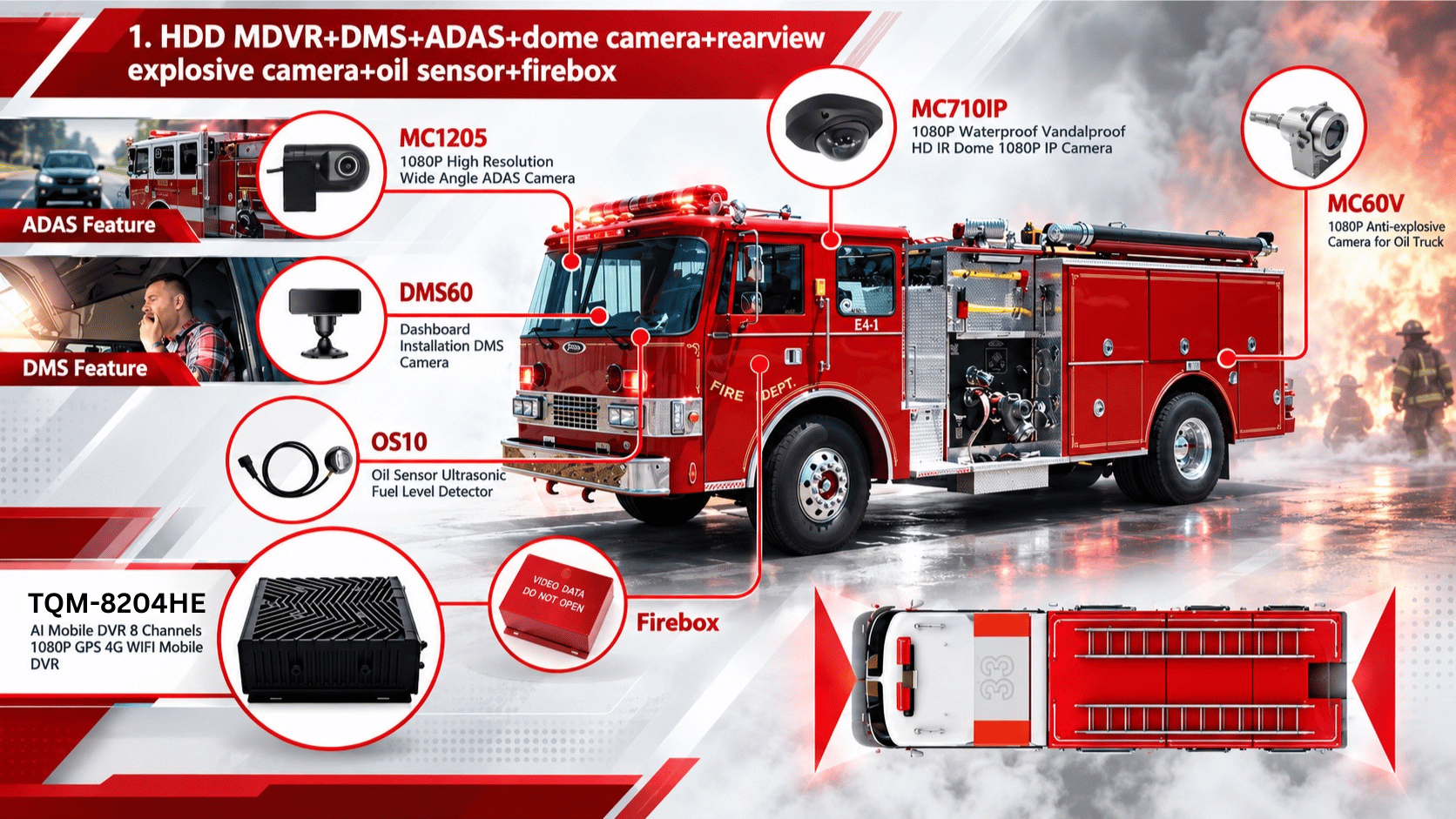 Fire Truck Solution