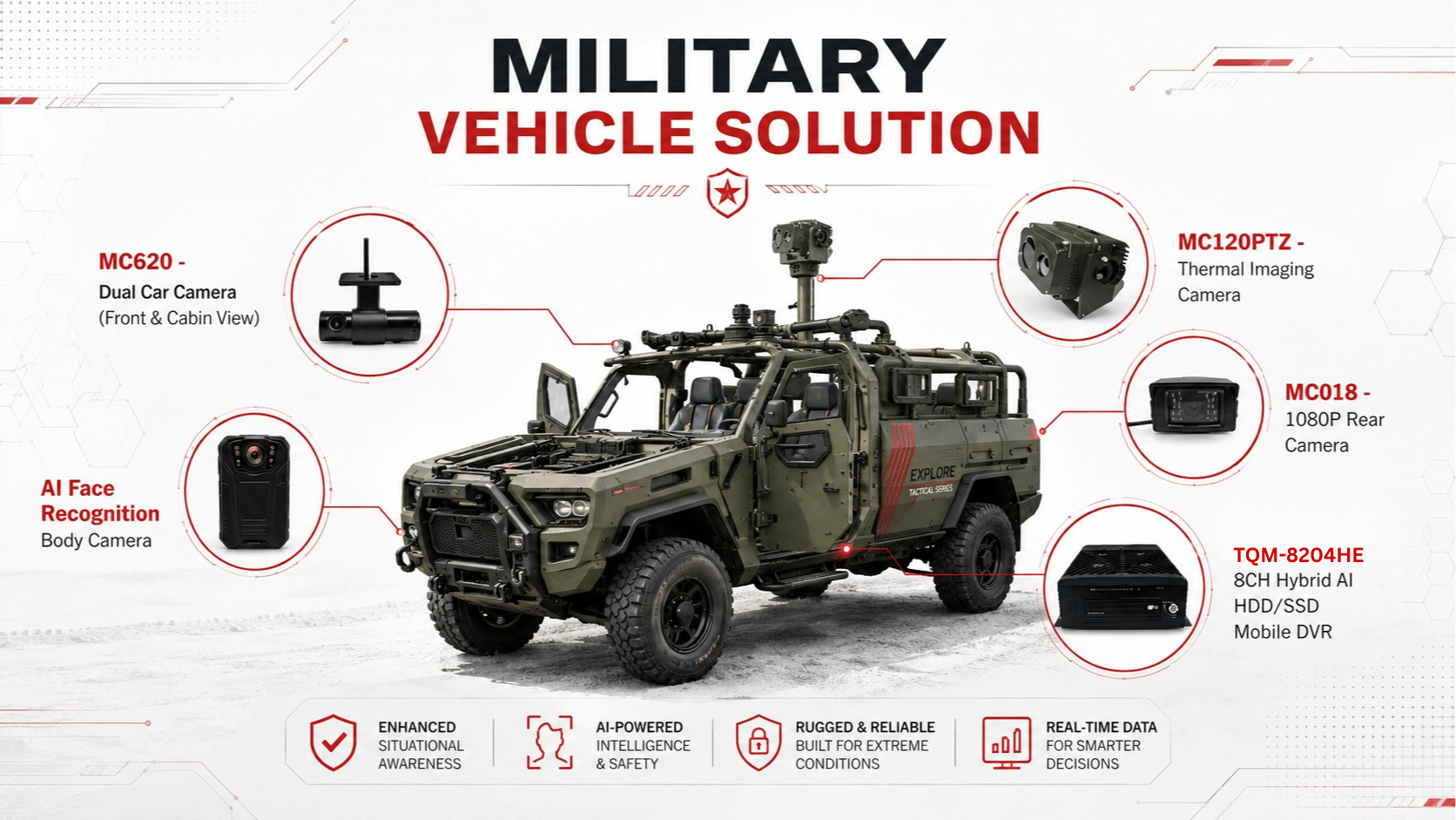 Military Vehicle Solution