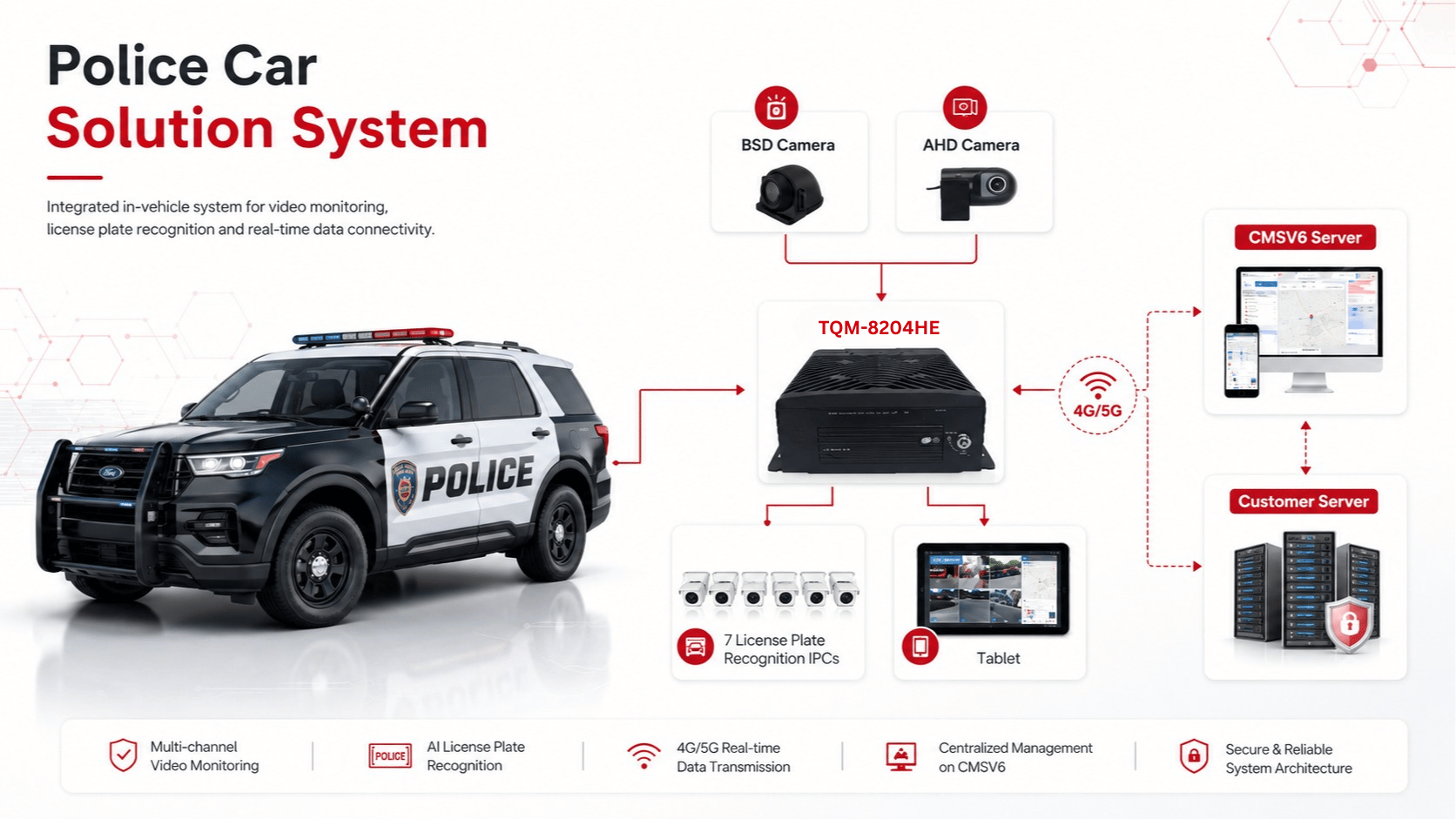 Police Car Solution System